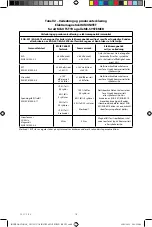 Preview for 142 page of Cantel Medical MEDIVATORS ENDO STRATUS EGA-501 Instruction Manual