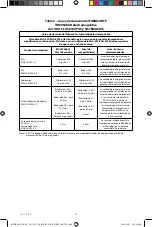 Preview for 214 page of Cantel Medical MEDIVATORS ENDO STRATUS EGA-501 Instruction Manual