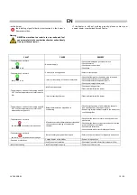 Preview for 15 page of Cantherm JUMBO 400 Instruction Manual