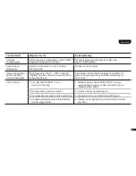 Предварительный просмотр 13 страницы Canton Aktiv-Monitor AM 5 Operating Instructions Manual