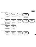 Предварительный просмотр 15 страницы Canton C 500 Aktiv Operation Instructions Manual