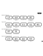 Предварительный просмотр 47 страницы Canton C 500 Aktiv Operation Instructions Manual