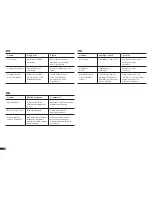 Предварительный просмотр 18 страницы Canton KOMPAKT-UND STANDLAUTSPRECHER Manual