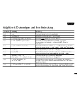 Preview for 11 page of Canton musicbox Air 3 Operating Instructions Manual