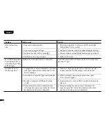 Preview for 20 page of Canton musicbox M Operating Instructions Manual