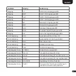 Preview for 11 page of Canton Smart Amp 5.1 Short Manual