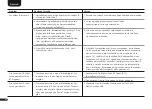 Preview for 56 page of Canton Smart Soundbar 10 Operating Instructions Manual