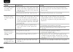 Preview for 120 page of Canton Smart Soundbar 10 Operating Instructions Manual