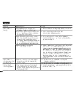 Preview for 38 page of Canton Smart Soundbox 3 Operating Instructions Manual