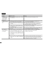 Preview for 40 page of Canton Smart Soundbox 3 Operating Instructions Manual