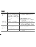 Preview for 86 page of Canton Smart Soundbox 3 Operating Instructions Manual