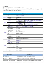 Предварительный просмотр 2 страницы Cantrack G600L User Manual