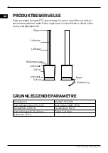 Предварительный просмотр 32 страницы Canvac Q Air CFK3301V Use Instructions