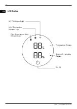 Preview for 10 page of Canvac Q Air CFK5301V Use Instructions