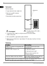 Preview for 24 page of Canvac Q Air CFK5301V Use Instructions