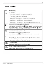 Preview for 27 page of Canvac Q Air CFK5301V Use Instructions