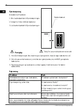 Preview for 56 page of Canvac Q Air CFK5301V Use Instructions