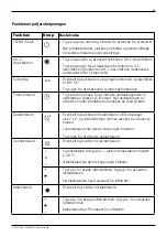 Preview for 61 page of Canvac Q Air CFK5301V Use Instructions