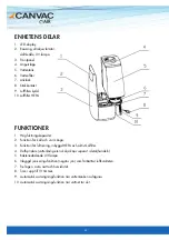 Preview for 4 page of Canvac Q Air CLF3301X User Manual