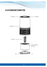 Предварительный просмотр 5 страницы Canvac Q Air CLR6420V Use Instructions