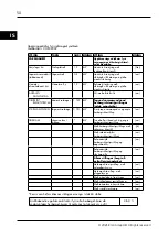 Preview for 50 page of Canvac Q Air COE3200V Use Instructions