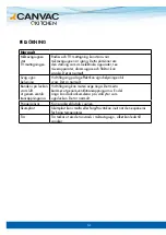 Preview for 14 page of Canvac Q Kitchen CMU4231V User Manual