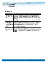 Preview for 42 page of Canvac Q Kitchen CMU4231V User Manual