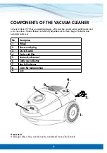 Предварительный просмотр 9 страницы CANVAC CDS1700X User Manual