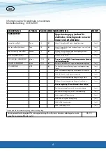 Preview for 6 page of CANVAC COE3200V User Manual