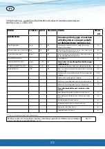 Preview for 30 page of CANVAC COE3200V User Manual