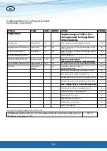 Preview for 36 page of CANVAC COE3200V User Manual