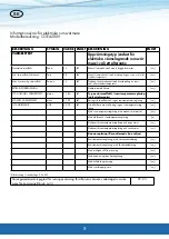 Предварительный просмотр 8 страницы CANVAC COE4200V User Manual