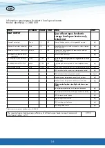 Предварительный просмотр 16 страницы CANVAC COE4200V User Manual