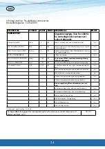 Предварительный просмотр 24 страницы CANVAC COE4200V User Manual