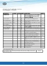 Предварительный просмотр 32 страницы CANVAC COE4200V User Manual