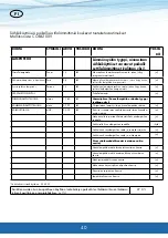 Предварительный просмотр 40 страницы CANVAC COE4200V User Manual