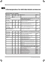 Предварительный просмотр 22 страницы CANVAC Q Air COE5200V Use Instructions