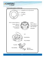 Предварительный просмотр 6 страницы CANVAC Q CLEAN 250 User Manual