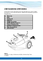 Предварительный просмотр 21 страницы CANVAC Q CLEANV170 User Manual