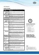 Preview for 21 page of CANVAC Q HEAT T Series User Manual