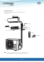 Предварительный просмотр 76 страницы CANVAC QHW-TA09A Installation Manual