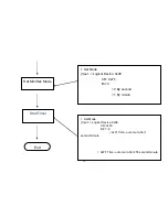 Preview for 39 page of Canvys AOpen DE965 Assembly Manual