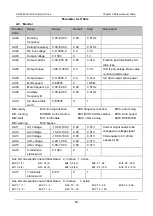 Preview for 59 page of Canworld 4T075G/090L Manual