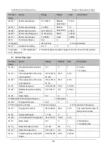 Preview for 65 page of Canworld 4T075G/090L Manual