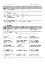 Preview for 69 page of Canworld 4T075G/090L Manual