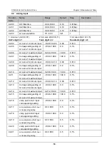 Preview for 71 page of Canworld 4T075G/090L Manual