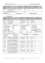 Preview for 72 page of Canworld 4T075G/090L Manual