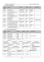 Preview for 73 page of Canworld 4T075G/090L Manual