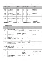 Preview for 74 page of Canworld 4T075G/090L Manual