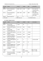 Preview for 80 page of Canworld 4T075G/090L Manual